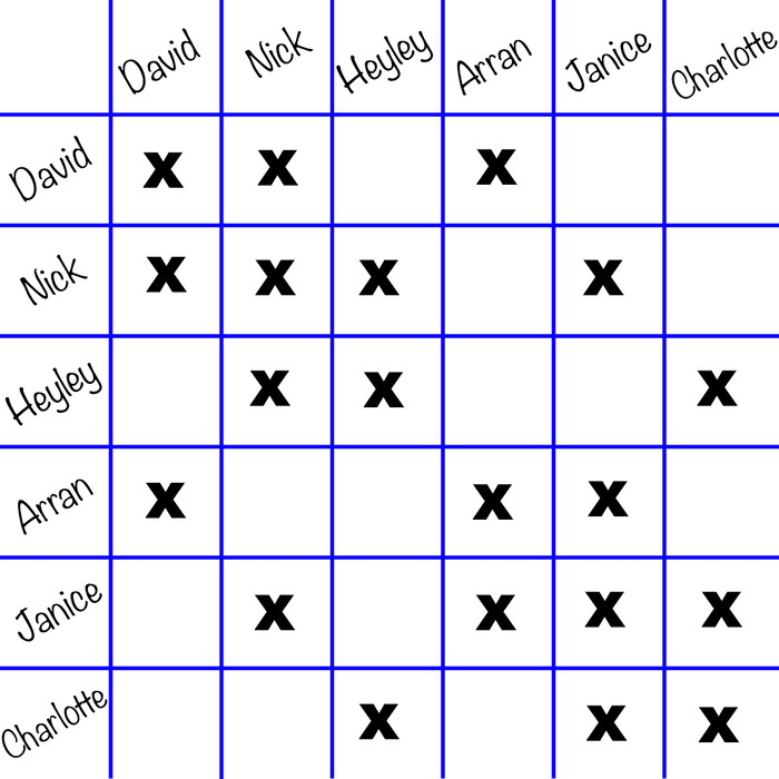 Elimination based on proximity